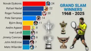 Top 15 Male Grand Slam Champions | 1968 - 2025