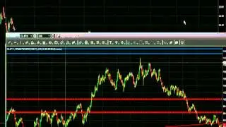 Black-Friday Trading Analysis & Setups