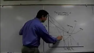 Regulating Monopolies (Socially Optimal and Fair Return)- Micro Topic 6.4