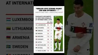 That's why he is 0 WC ko goals | RONALDO #ronaldo #goals #barcafans #penaldo #viral #trendingnow
