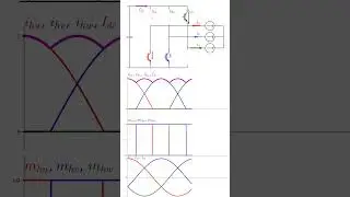 Voltage Source Inverter Six-Step Operation (Python code in description)