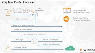 ClearPass configuration Part 3 - Guest Access