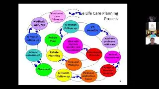 Legal and Financial Planning for Aging in Place