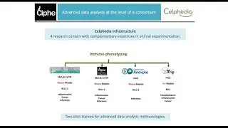 Cytometry data sharing platform for collaborative multi centric data analysis
