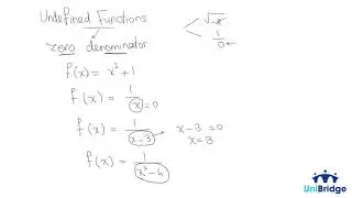 Explaining Undefined Function for SAT.