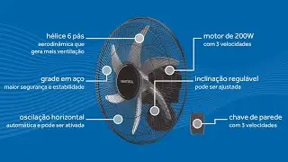 Ventilador de parede ventisol Steel 50cm 6 Pás @drewnfans