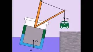 Stability:  Movement in Centre of Gravity (CG) When Large Weight Added to a Vessel