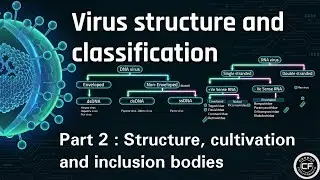 General Viro Part 2: Structure, Cultivation and Inclusion Body || INICET NEET-PG PYQ / PYT || Micro