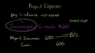 Prepaid Expenses in Financial Accounting