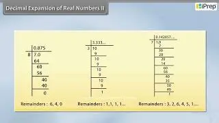 Decimal Expansion of Real Numbers | Number Systems | Math | Class 9 | iPrep