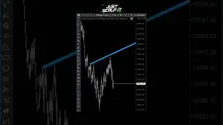 Automatic Trendline Indicator for ATAS (NQ, 8 range Z)