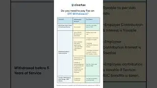 Tax on EPF withdrawal || PF par kitna tax