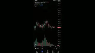 Gold trade today 23/09/2023