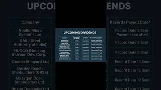 Upcoming Dividend Stocks September 2025 | Indian Stock Market Update