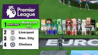FUND&Eacute; EL MINECRAFT FC