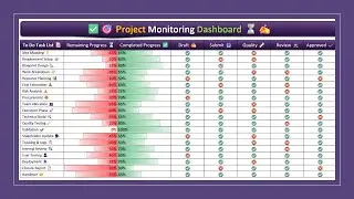 Project Task Progress in Excel 📊✅#excel #task #project