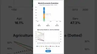 World Economy Shift: From Farming to Services (1950-2020) 🌍