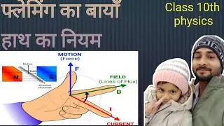 #Fleming left hand rule 🔥#force depends upon current carring wire🔥 Class 10th physics 
