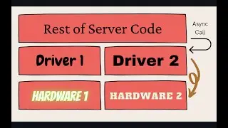Using gRPC/Qt to create a remote GUI and control a RaspberryPi sensor and actuator network (Part 4a)