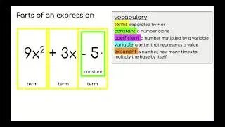 parts of an expression quick review - Google Slides