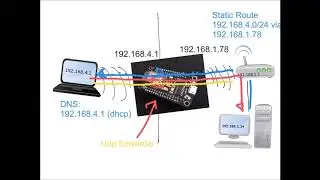 ESP8266 as a WiFi range extender