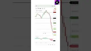 pivot point in zerodha