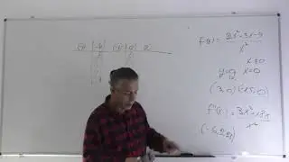 פתרון בגרות 481 חורף 2022 מועד נבצרים שאלה 6-חקירת פונקציה רציונלית.