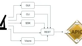 ACITOOLKIT INSTALLATION  | How to Install Cisco ACI Module in Python | Python Library | ACITOOLKIT