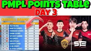 Pmpl Points Table Day 3 | South Asia Tournament | Overall Standings | Pro League | PUBG Mobile