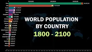 World Population by Country 1800 - 2100 | Bar Graph Race