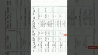 Class 12th Pre Board Exam Time Table 2023 #shorts #mpboard #preboard #timetable