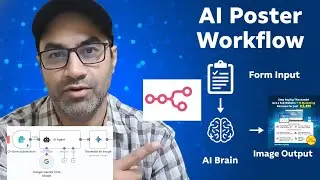 AI Ad Poster Workflow: n8n Automation with Gemini Image Generator