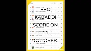PRO-KABADDI SCORE TABLE ON OCTOBER 11, 2022