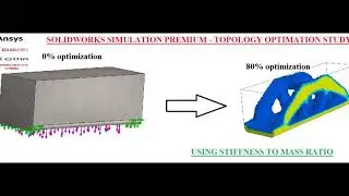 SOLIDWORKS SIMULATION PREMIUM-TOPOLOGY OPTIMIZATION STUDY ON SIMPLY SUPPORTED BEAM