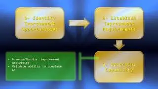 SUCCESS: Supplier Performance Improvement Program