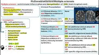 McDonald Criteria of MS Made Easy (Updated)👌