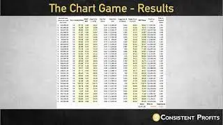 Chart Game: A whole new way of mastering the markets
