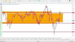 Анализ NASDAQ 100 на сегодня | Технический анализ NASDAQ 100 | Анализ NASDAQ 100 | Ежедневный про...