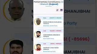 #bharuch loksabha election results 2024 #gujarat #bjp #aap #inc #ytshorts #shorts #trending #yt