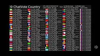 ChatVote Country (Marshall Islands 🇲🇭 128th Nauru 🇳🇷 155th Papua New Guinea 🇵🇬 168th)