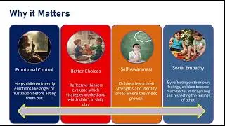 Reflective thinking improvement