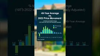 Decoding Home Price Trends: Normalization in 2023