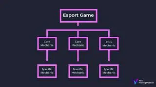 Training with Valor Esports