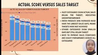 INDIVIDUAL ASSIGNMENT DASHBOARD PRESENTATION VID DATA ANALYTICS AND BUSINESS INTELLIGENCE (BT23303)