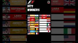 Formula 1 1977 winners