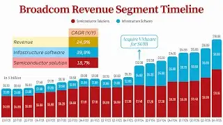 Broadcom (AVGO) Q4 FY25 Results: Semiconductor Backlog and AI Growth