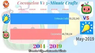 Cocomelon Vs 5 Minute Crafts - Sub Count History (2014-2019)