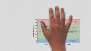 EcoBuilding Team - AI-assisted Smart Air-Conditioning Control