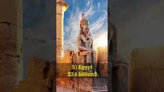 Top 5 Countries Receiving Highest Remittance In The World 🌍2023 #shorts