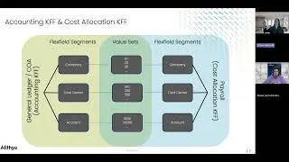 Webinar: Unifying Oracle Human Capital Management & Enterprise Resource Planning